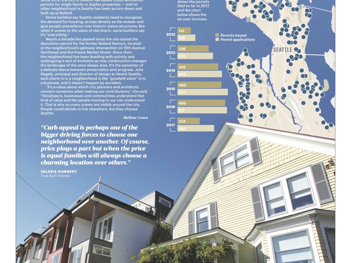 Seattle tear-downs mapped: Ballard is the epicenter of change